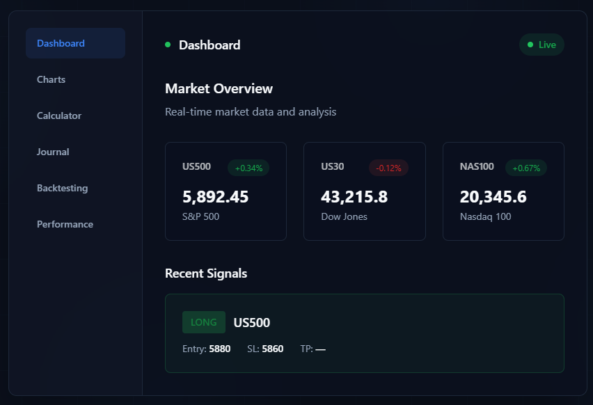CanisIQ intelligence platform screenshot